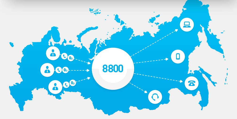 Как можно повысить продажи интернет-магазина с помощью колл-центра?
